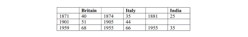 Life expectancies